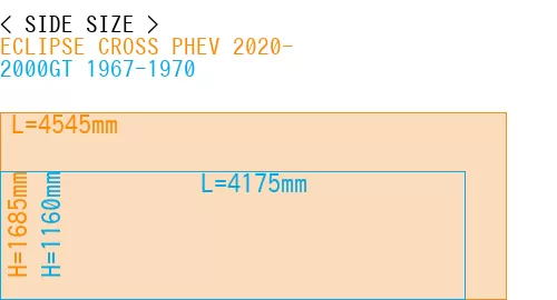 #ECLIPSE CROSS PHEV 2020- + 2000GT 1967-1970